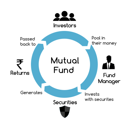 Mutual Funds in India